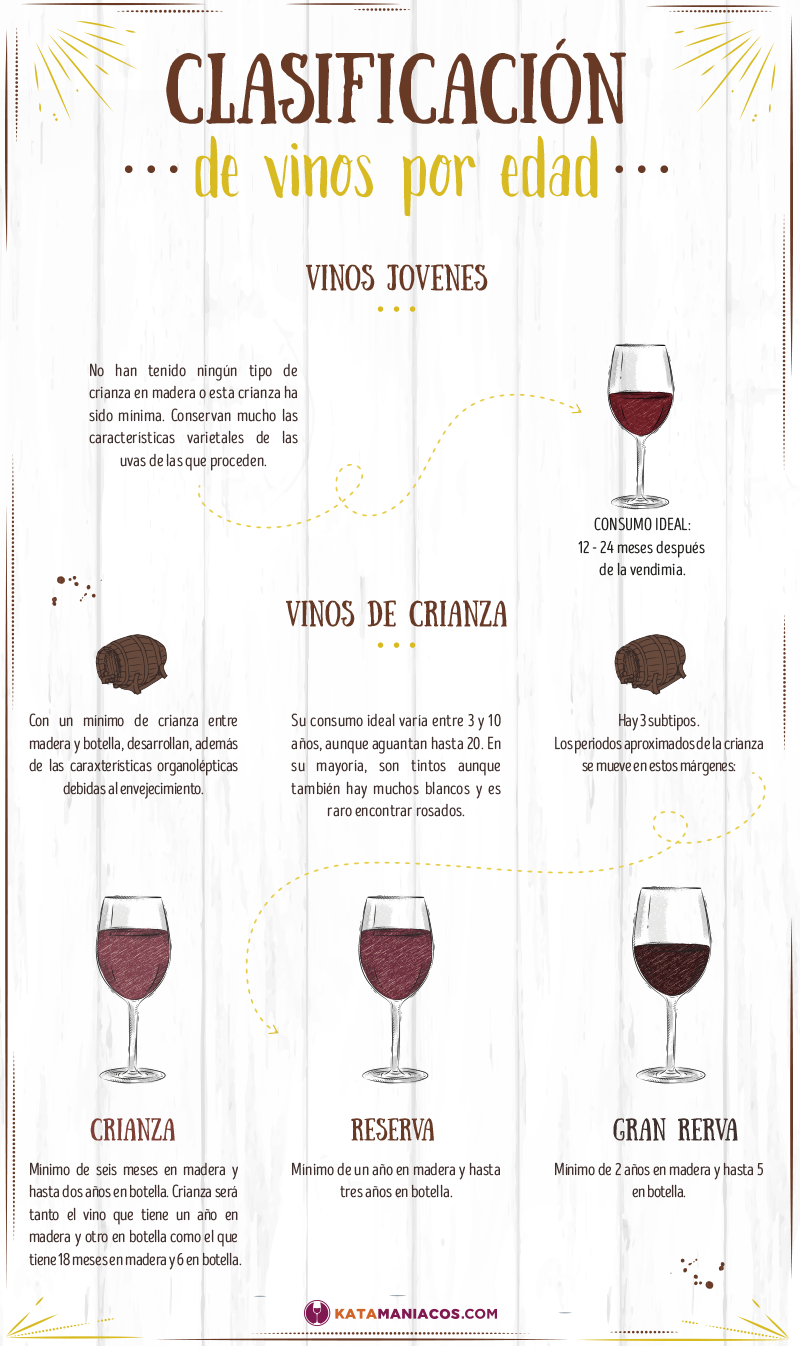 Tipos De Vino La Edad Katamaniacos